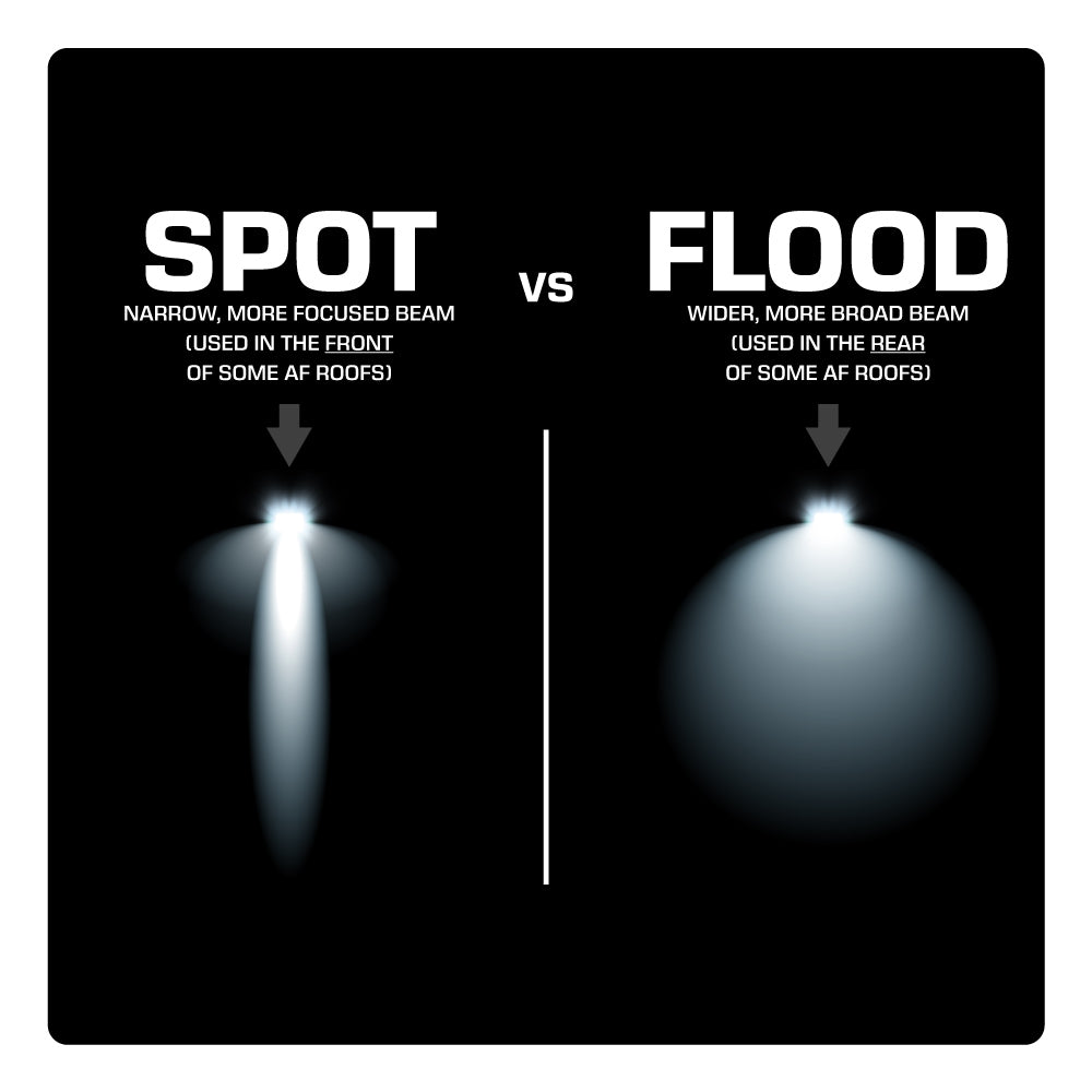 AudioFormz 20W Flush-Mount Light (Spot/Flood)