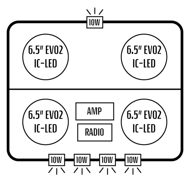 2017+ Polaris RZR 570 Stereo Tops (2-Seat)